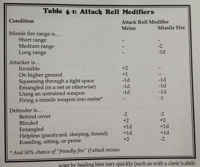 Attack Roll Modifiers