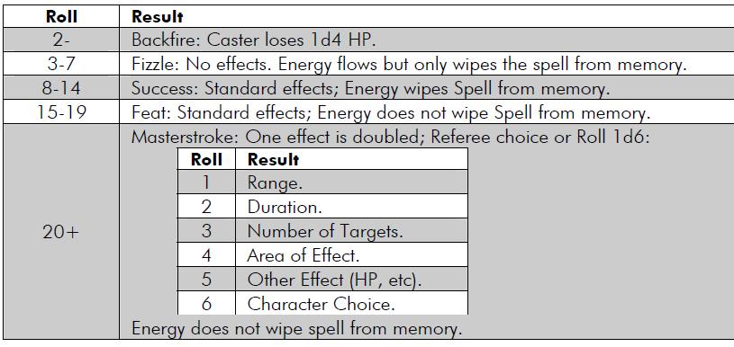 spell_table_generic.jpg